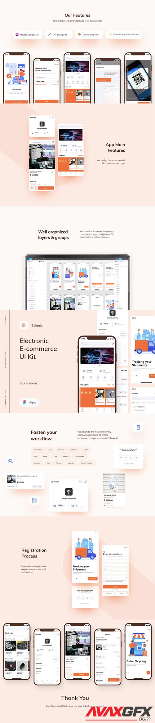Belanja - Electronic E-commerce UI Kit