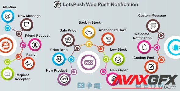 CodeCanyon - LetsPush v3.0.8 - Web push notifications plugin for WordPress, Woocommerce and BuddyPress - 22315672