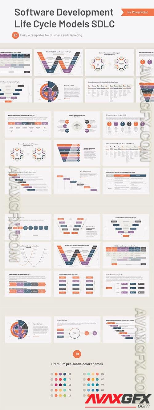 Software Development Life Cycle SDLC Powerpoint, Keynote and Google Slides Template