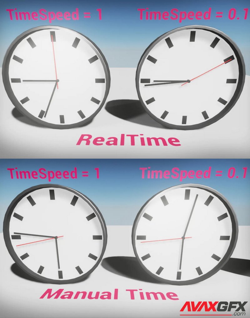 The Real Time Clock