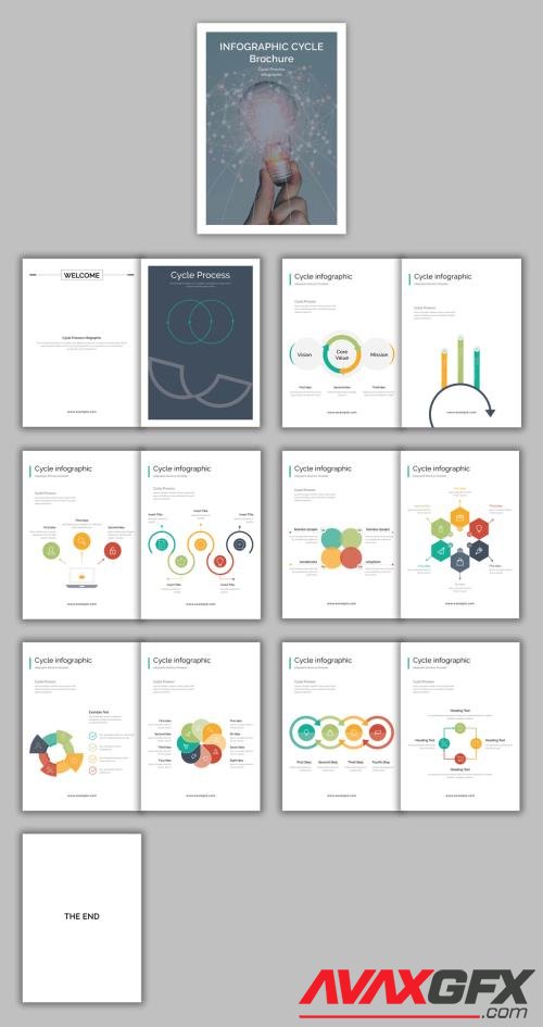 Infographic Cycle Brochure 525196486 [Adobestock]