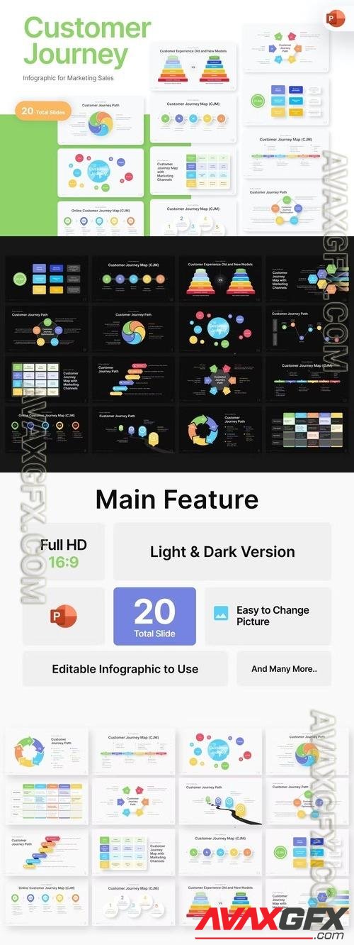 Customer Journey Marketing PowerPoint Template [PPTX]