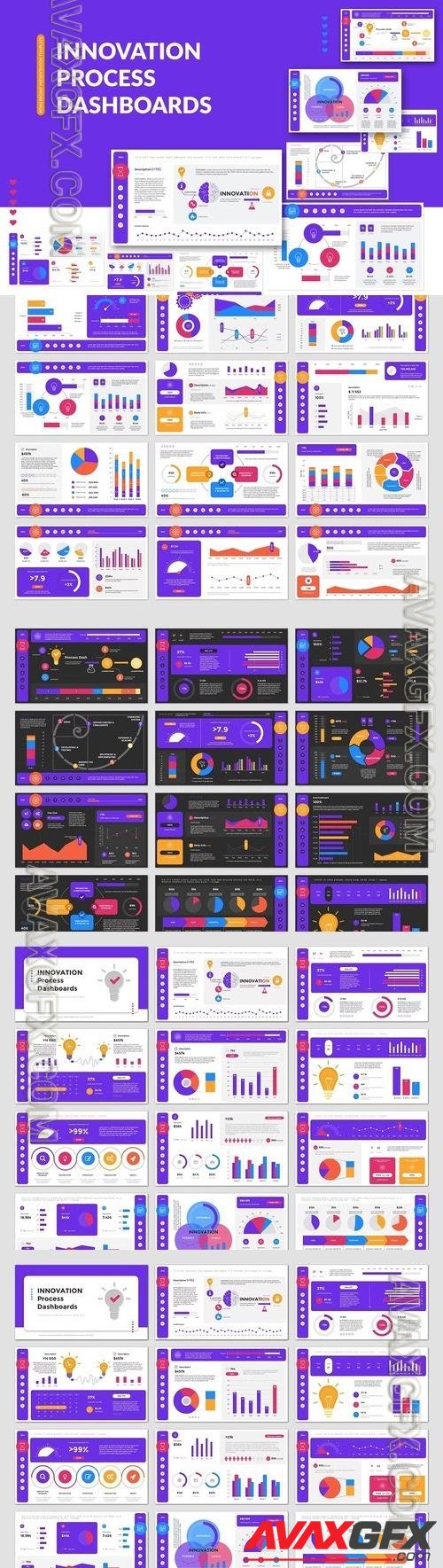 Innovation Process Dashboards PowerPoint Template [PPTX]