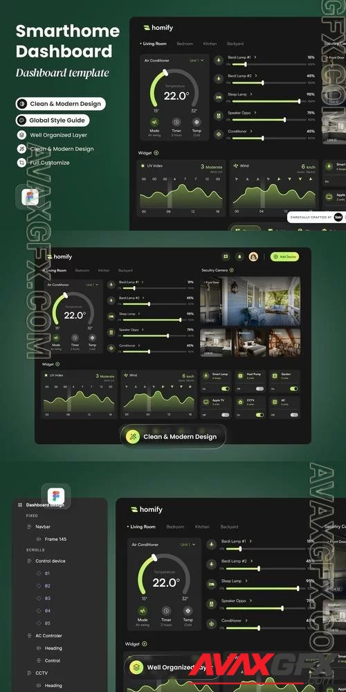 Homify - Smarthome Dashboard HVX2R3V