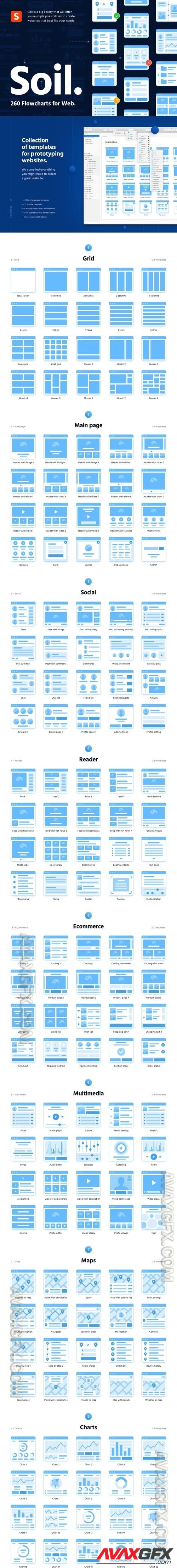 Soil Web Flowcharts UI8