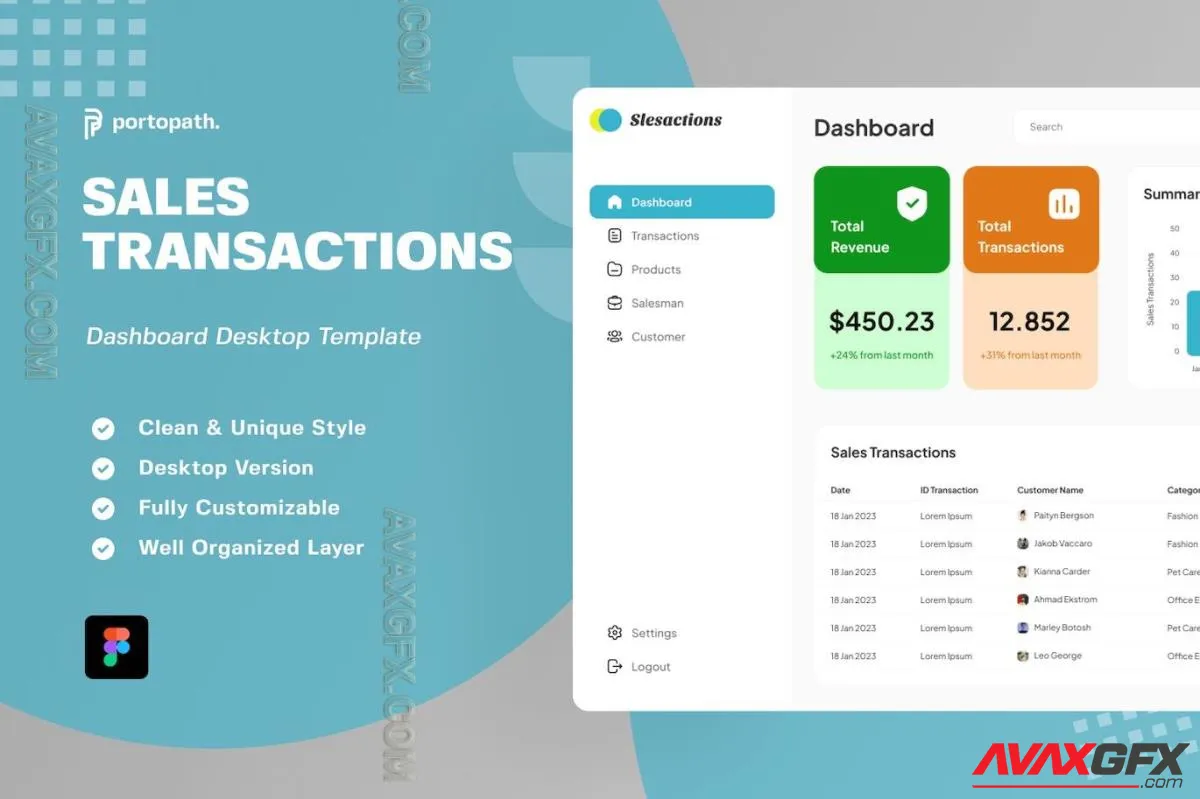 Slesactions - Sales Transactions Dashboard SKWTY88