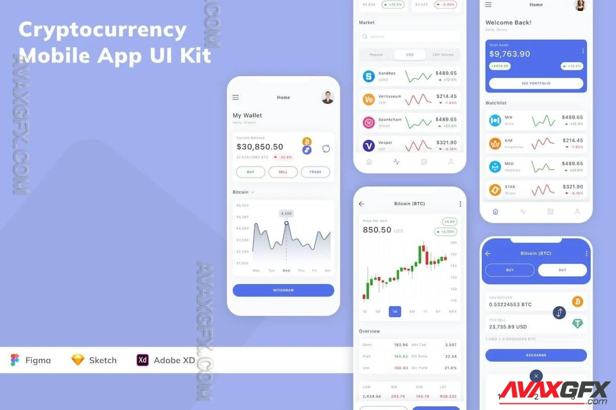 Cryptocurrency Mobile App UI Kit BF7GRE7