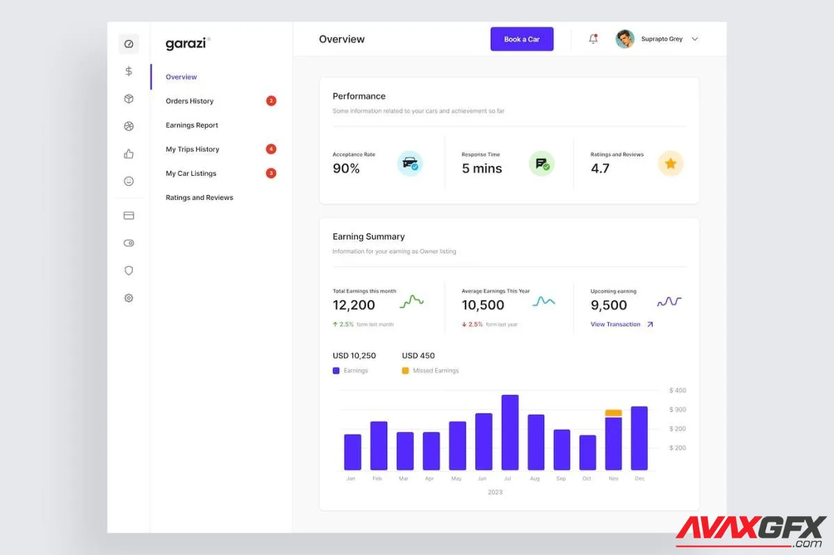 garazi - Owner Dashboard Overview