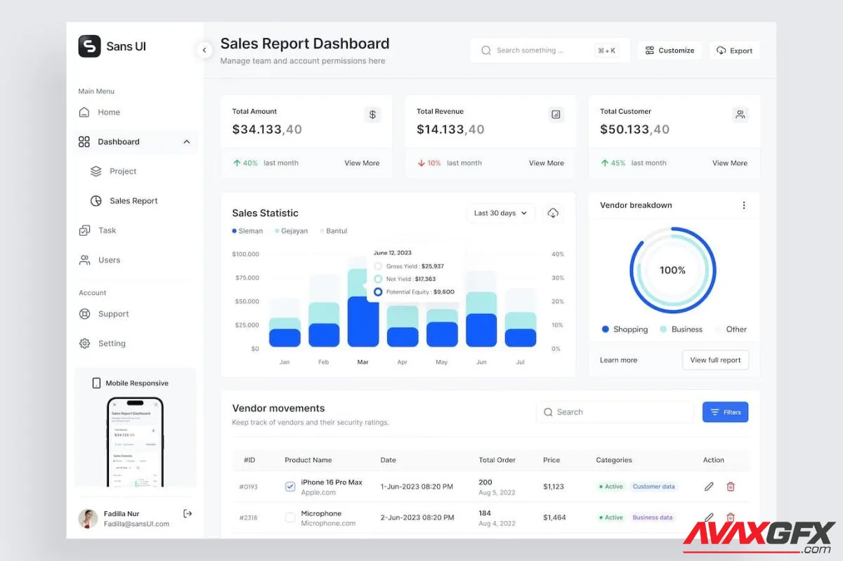 Sans UI - Sales Report Dashboard