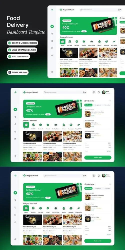 Food delivery - Dashboard Template