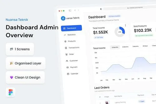 Dashboard Admin Overview Marketplace Sales
